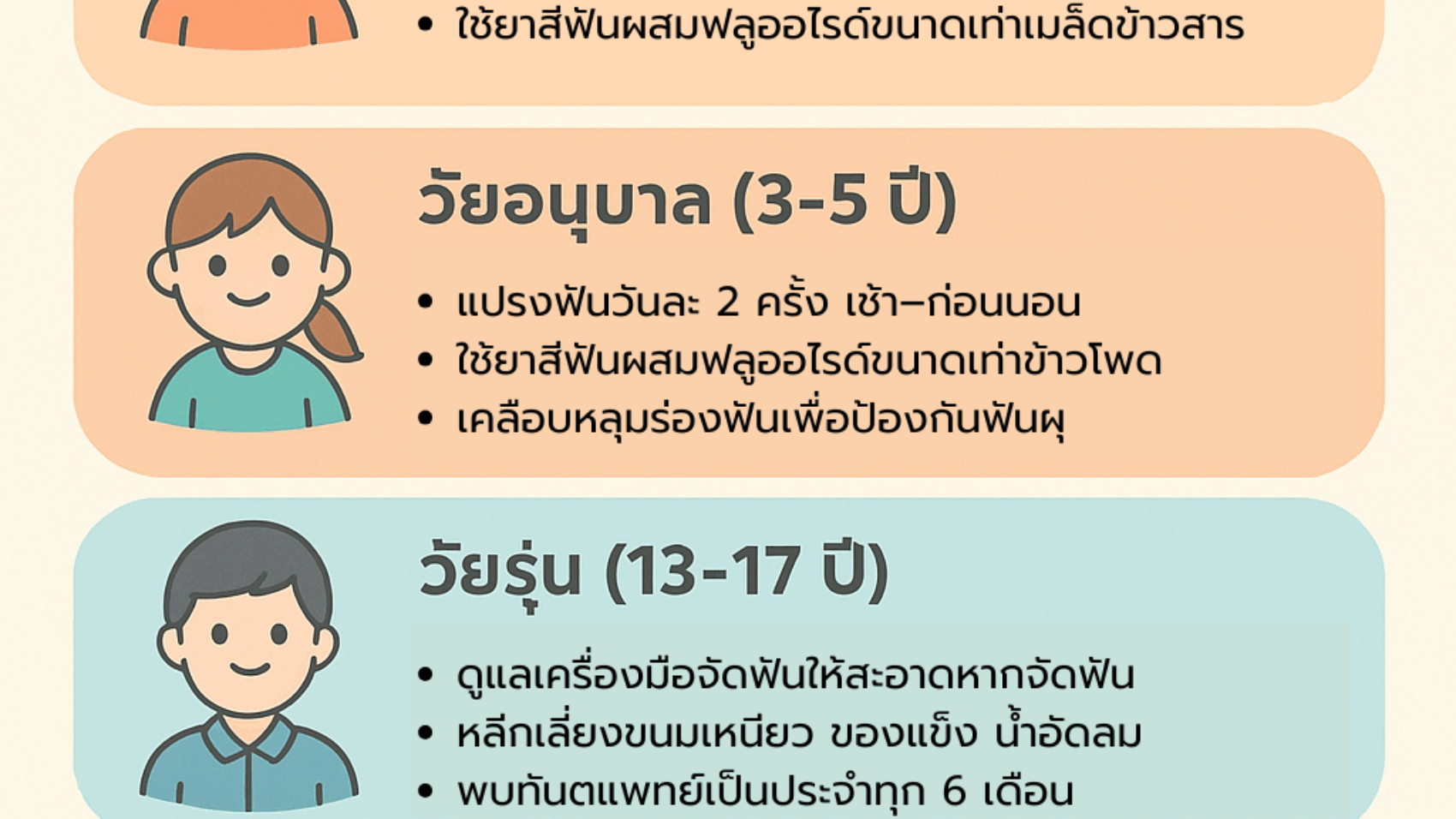 ช่วงวัยไหน ต้องดูแลฟันอะไรบ้าง