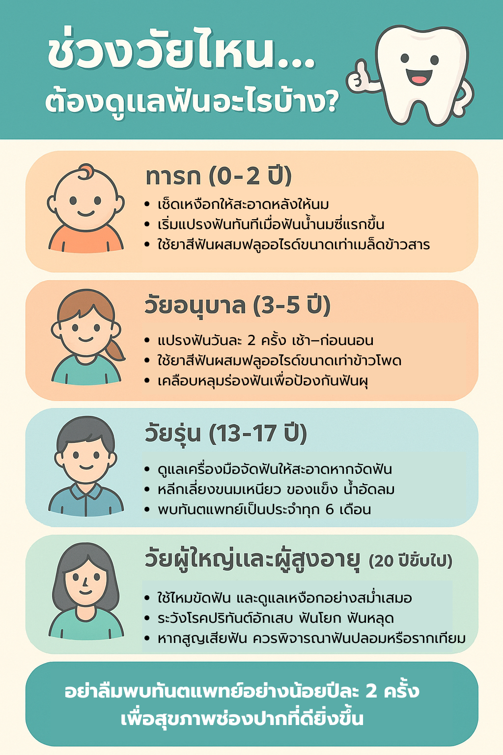 ช่วงวัยไหน ต้องดูแลฟันอะไรบ้าง