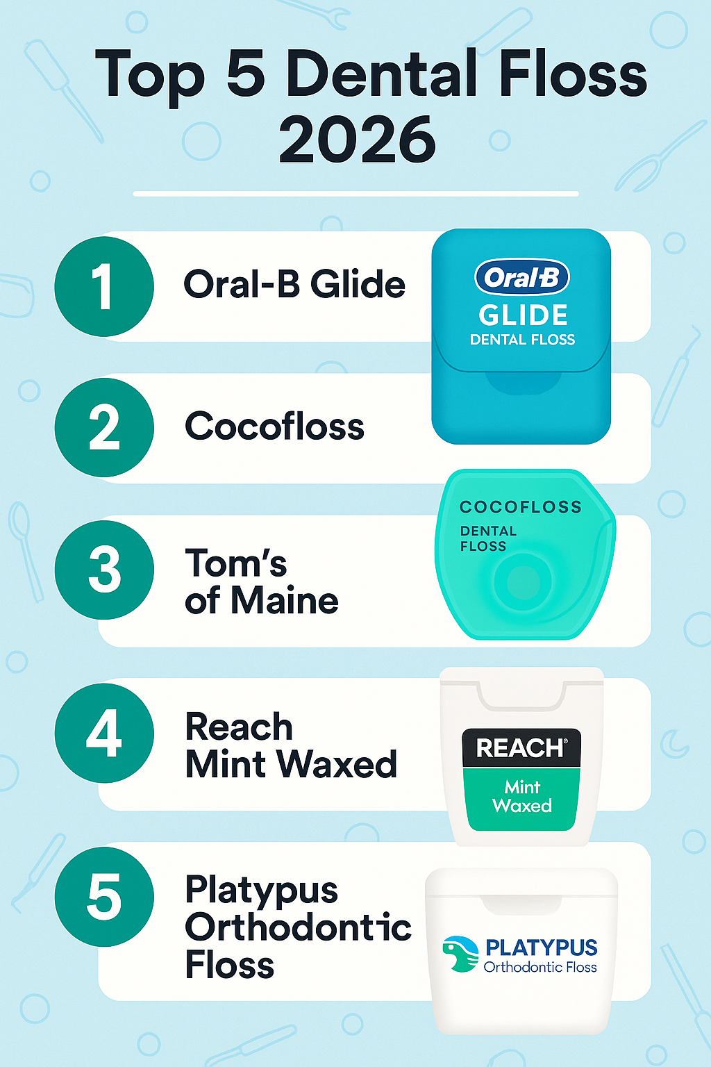 Top 5 Dental Floss 2026