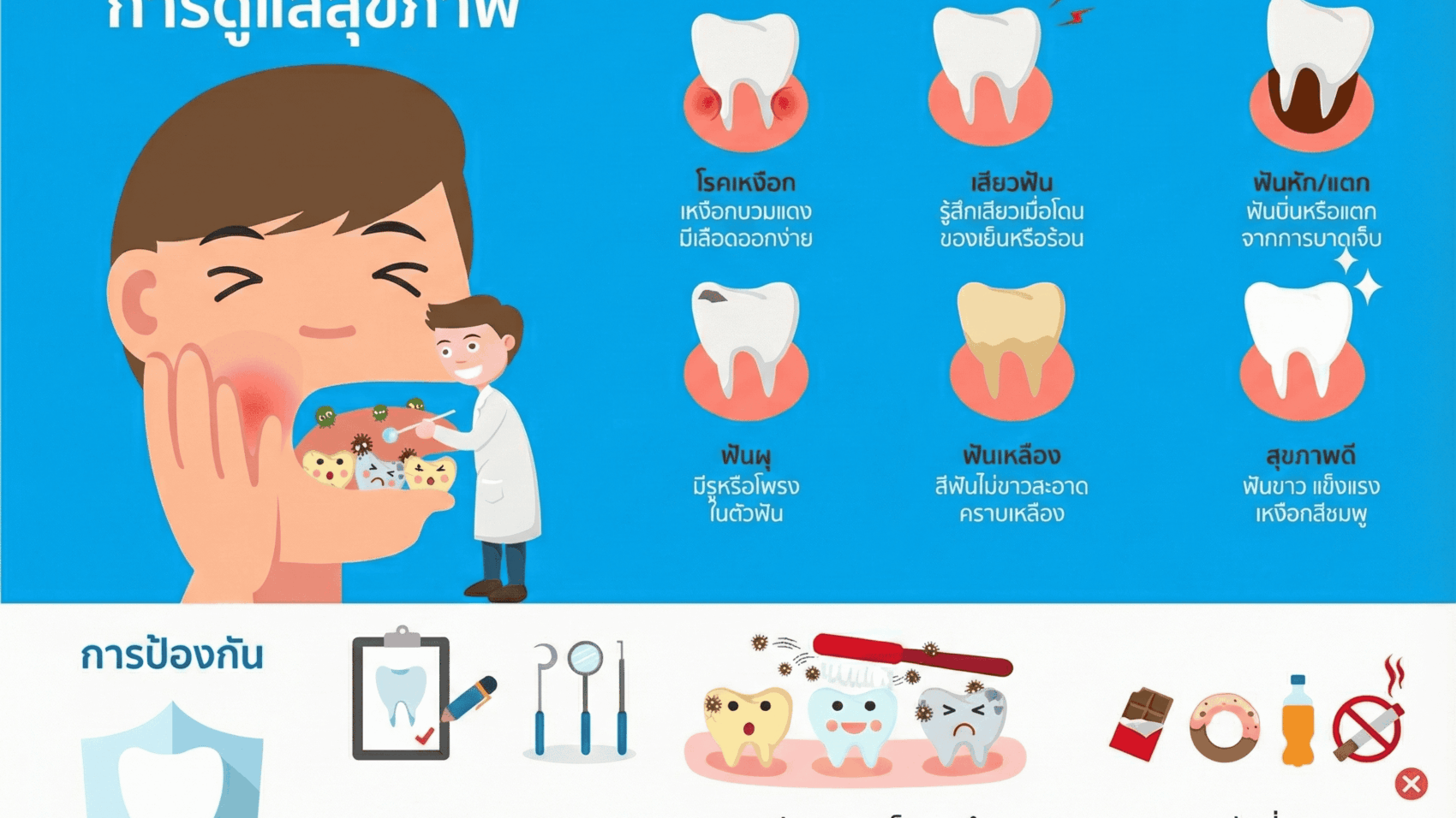ปัญหาทางทันตกรรมการดูแลสุขภาพ (1)