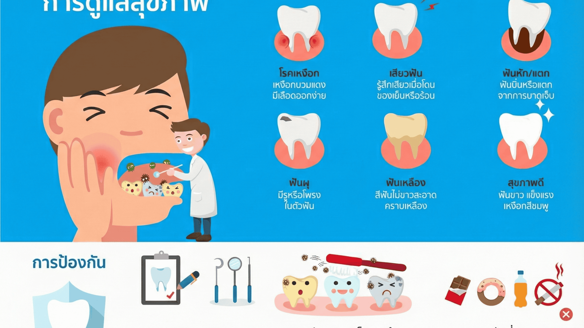 ปัญหาทางทันตกรรมการดูแลสุขภาพ (1)