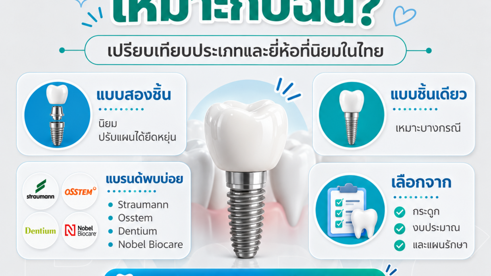 รากฟันเทียมแบบไหนเหมาะกับฉัน